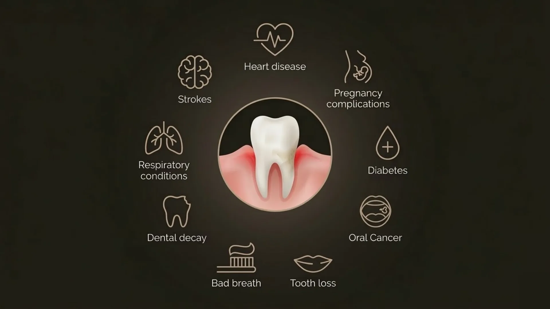 Gum disease and systemic health connections – ArtSmiles Gold Coast