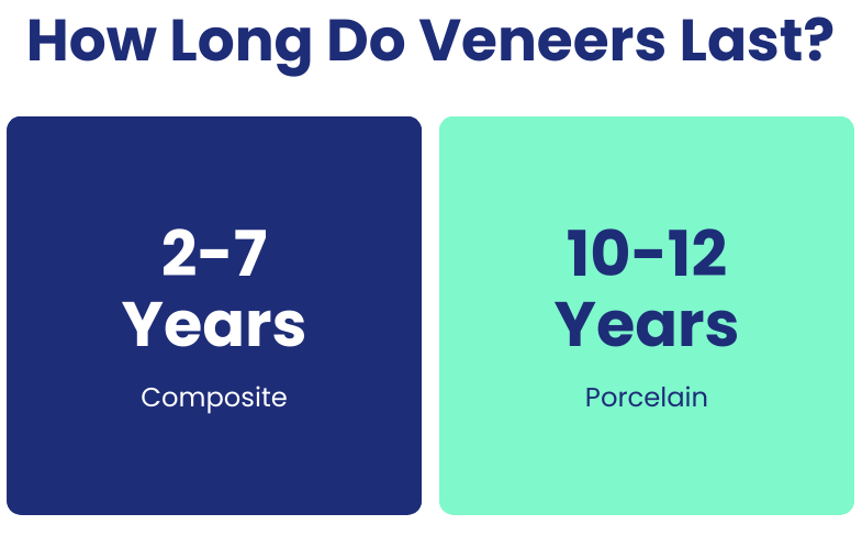 veneer-lifespan-infographic